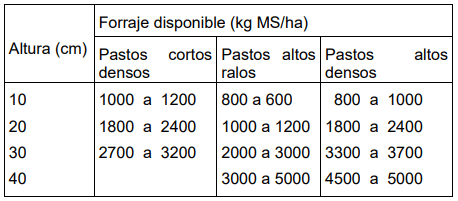 Recomendaciones para el manejo del ganado durante emergencia por inundación en el este del chaco - Image 3