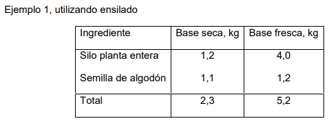 Recomendaciones para el manejo del ganado durante emergencia por inundación en el este del chaco - Image 11