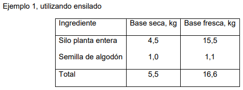 Recomendaciones para el manejo del ganado durante emergencia por inundación en el este del chaco - Image 7