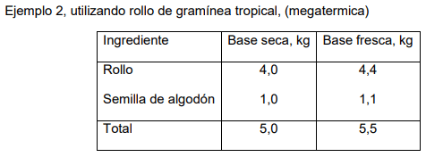 Recomendaciones para el manejo del ganado durante emergencia por inundación en el este del chaco - Image 21
