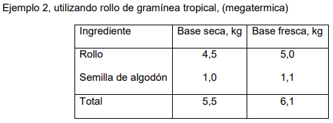 Recomendaciones para el manejo del ganado durante emergencia por inundación en el este del chaco - Image 8