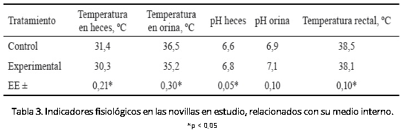 Utilización de harina de residuo de camarón (Litopenaeus vannamei) en novillas - Image 3