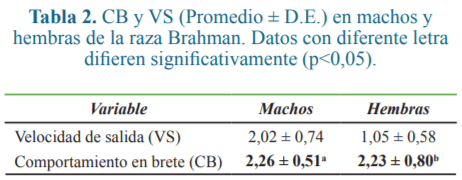 Polimorfismos del gen Dopamina beta hidroxilasa y su asociación con temperamento bovino - Image 2