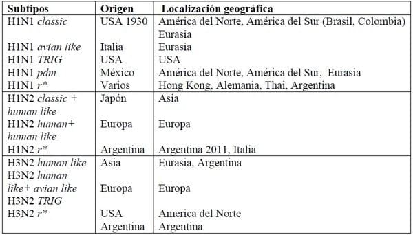 Manifestaciones clínicas y patológicas de la infección por Influenza A en la Argentina. Posibles medidas de control - Image 1