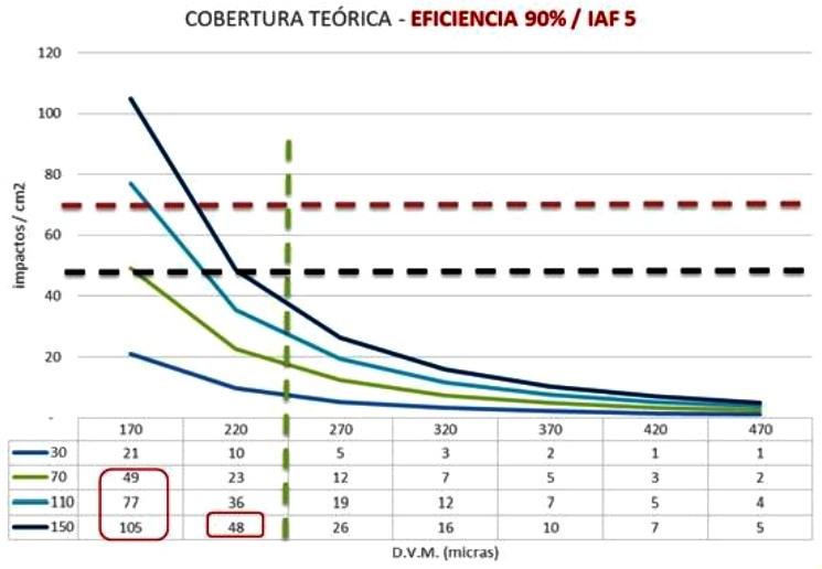 En busca del límite fisico de los bajos volúmenes de aplicación (y el de los fundamentalistas del tema) - Image 20
