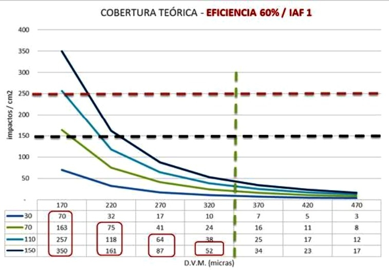 En busca del límite fisico de los bajos volúmenes de aplicación (y el de los fundamentalistas del tema) - Image 14
