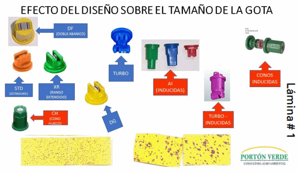 En busca del límite fisico de los bajos volúmenes de aplicación (y el de los fundamentalistas del tema) - Image 1