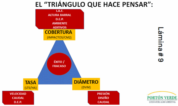 En busca del límite fisico de los bajos volúmenes de aplicación (y el de los fundamentalistas del tema) - Image 11