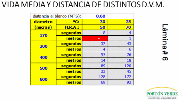 En busca del límite fisico de los bajos volúmenes de aplicación (y el de los fundamentalistas del tema) - Image 7