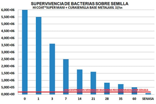 Biopotenciación en Maní - Image 6