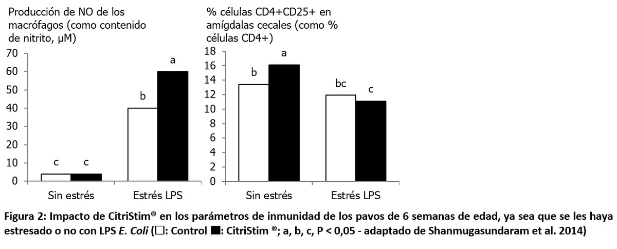 CitriStim, un ingrediente novedoso levadura Pichia guilliermondii - Image 2