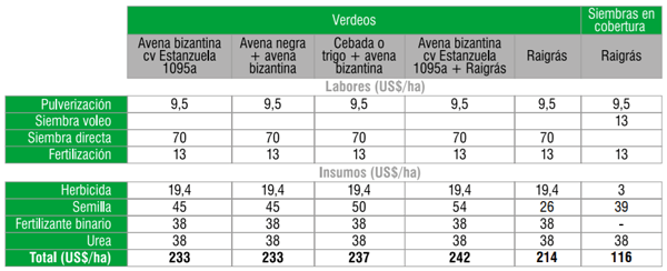 Guía de recomendaciones para los meses postsequía - Image 11