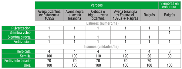 Guía de recomendaciones para los meses postsequía - Image 10