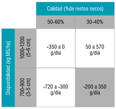 Guía de recomendaciones para los meses postsequía - Image 22