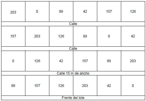 Efecto de altas dosis de fertilizante en el establecimiento de festuca alta - Image 1