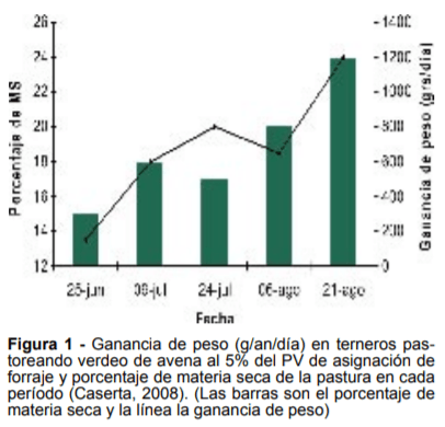 Recría e Invernada Bovina Intensiva pos Sequía: ¿Qué Recaudos se Deberían Tomar para el próximo Otoño e Invierno? - Image 6