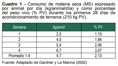 Recría e Invernada Bovina Intensiva pos Sequía: ¿Qué Recaudos se Deberían Tomar para el próximo Otoño e Invierno? - Image 1