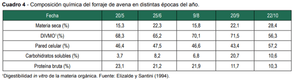 Recría e Invernada Bovina Intensiva pos Sequía: ¿Qué Recaudos se Deberían Tomar para el próximo Otoño e Invierno? - Image 5