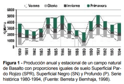 Años muy buenos, años muy malos. El rol de la suplementación en sistemas ganaderos extensivos en un contexto de alta variabilidad climática y de producción forrajera - Image 1