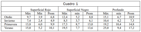 Aspectos de Manejo en Situaciones Críticas de Forraje - Image 2