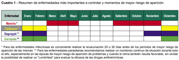 Problemas Sanitarios más Frecuentes que Pueden Aparecer Luego de una Sequía - Image 4