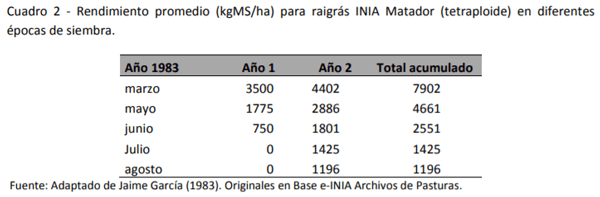 Criterios para rehacer las rotaciones forrajeras: Siembras tardías en invierno - Image 4