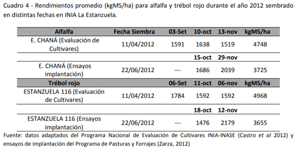 Criterios para rehacer las rotaciones forrajeras: Siembras tardías en invierno - Image 9