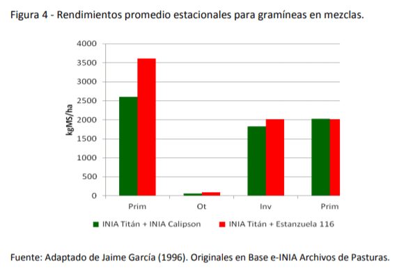 Criterios para rehacer las rotaciones forrajeras: Siembras tardías en invierno - Image 6