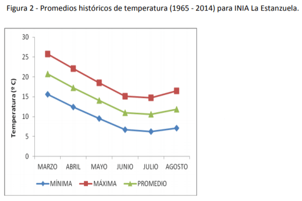 Criterios para rehacer las rotaciones forrajeras: Siembras tardías en invierno - Image 3