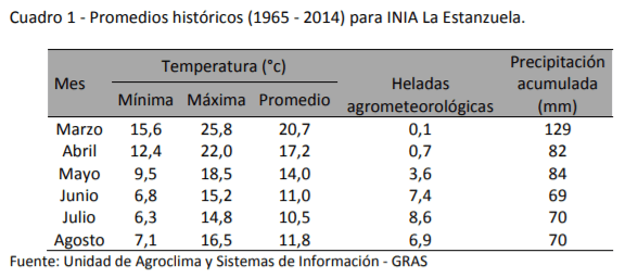Criterios para rehacer las rotaciones forrajeras: Siembras tardías en invierno - Image 2