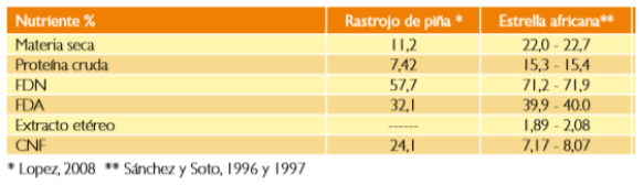  Manejo de la biomasa del cultivo de piña - Image 9