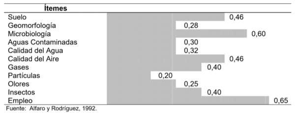 Manejo de la biomasa del cultivo de piña - Image 2