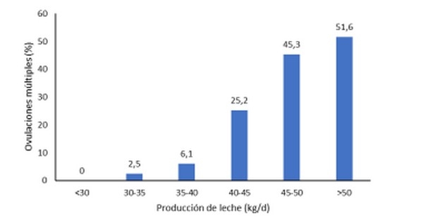 Uso de progesterona para disminuir los partos gemelares - Image 2