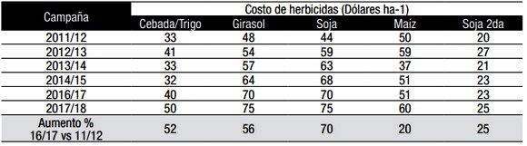 Control de malezas en barbecho: ¿Qué tecnologías tenemos disponible? - Image 4
