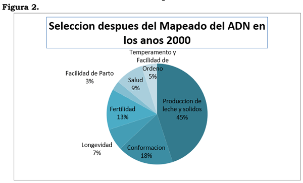Que hay de nuevo en Genética y Genómica para el Productor Lechero. - Image 2