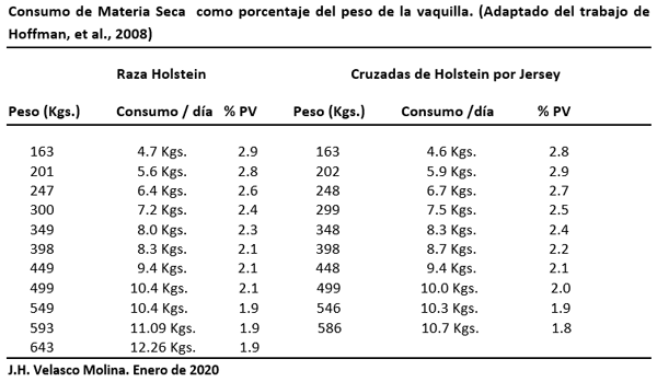 No deje a sus becerras con hambre de leche o sustituto de leche: Piense en que se está manufacturando la ubre del futuro. - Image 4