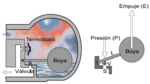 ¿Cómo se dimensiona un purgador de boya? - Image 1