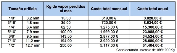 ¿Purgador de boya o Purgador Termodinámico? - Image 1