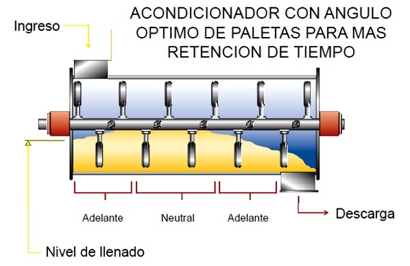 Efectos de la peletizacion en aves y cerdos - Image 5
