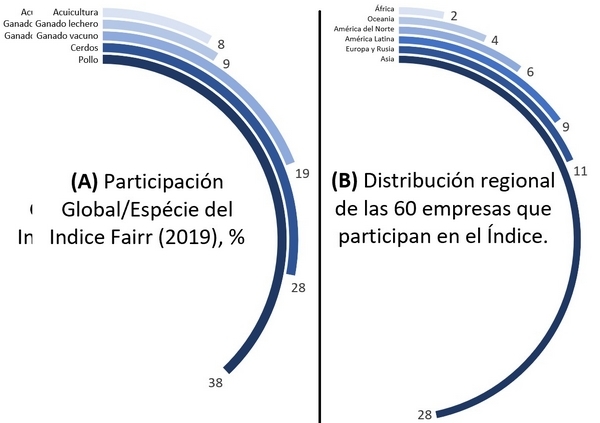 El Covid 19, los gases del efecto invernadero y el aislamiento social - Image 2