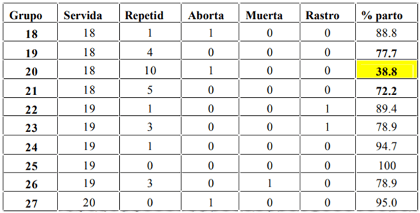 Descripción de dos casos de Estomatitis vesicular en Granjas Porcinas. - Image 2