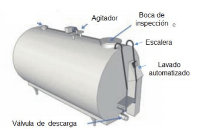Producción láctea y Coronavirus COVID-19 - Image 4