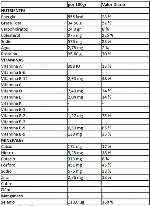 Determinación del nivel óptimo económico (NOE) de pigmentación y contenido de luteína disponible en huevo de gallina - Image 1
