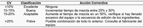 Efecto de la fabricación de alimentos balanceados en el desempeño productivo avícola - Image 7