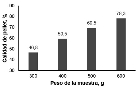Efecto de la fabricación de alimentos balanceados en el desempeño productivo avícola - Image 8