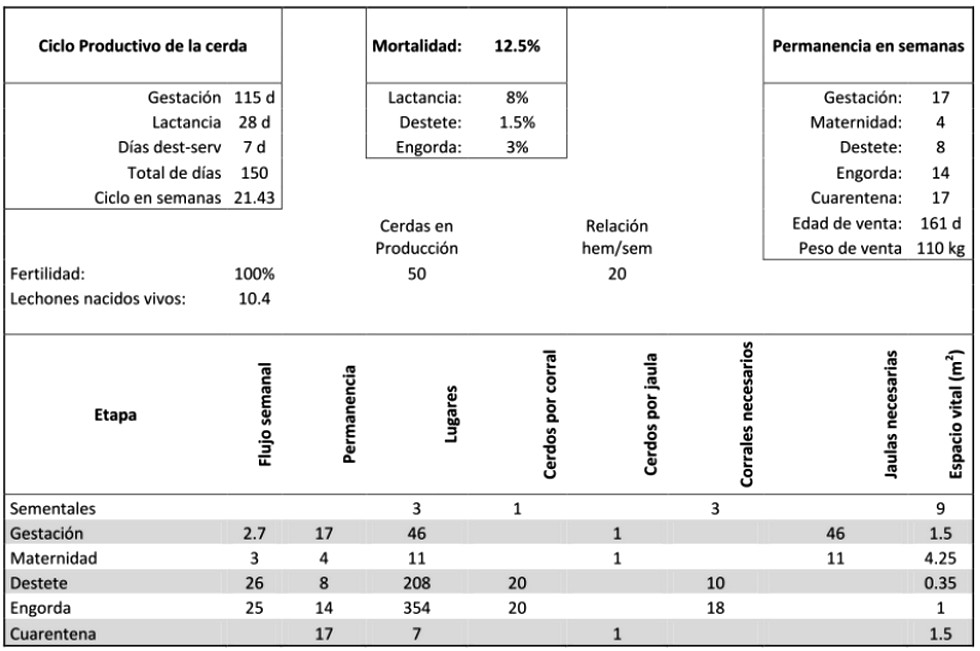 Instalaciones para porcinos - Image 12