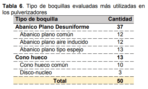 Relevamiento del estado general de equipos pulverizadores terrestres para cultivos bajos - Image 14