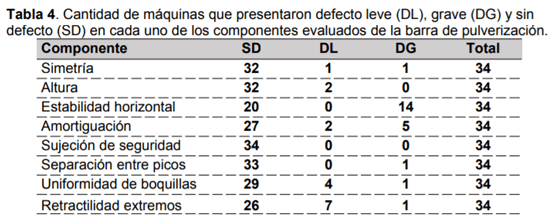 Relevamiento del estado general de equipos pulverizadores terrestres para cultivos bajos - Image 10