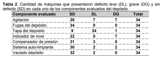 Relevamiento del estado general de equipos pulverizadores terrestres para cultivos bajos - Image 3