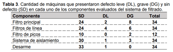 Relevamiento del estado general de equipos pulverizadores terrestres para cultivos bajos - Image 8